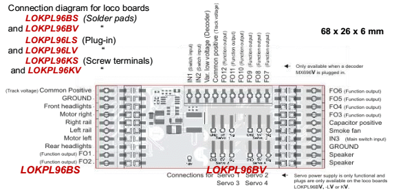ZIMO Decoder and Sound Decoders for Large Scales (0, 1, G, 2,)