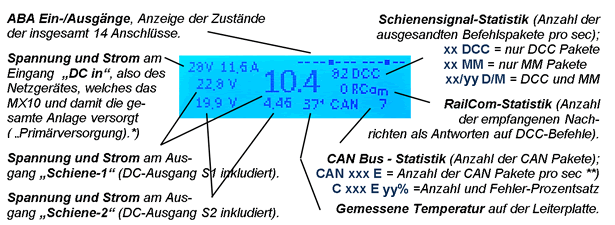 Display MX10