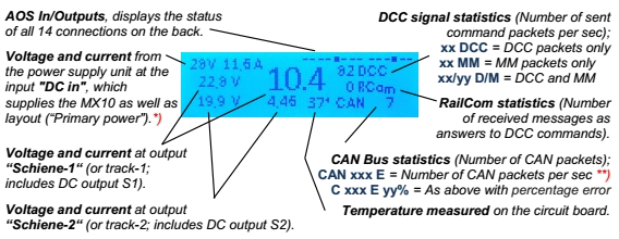 MX10 Normal Display