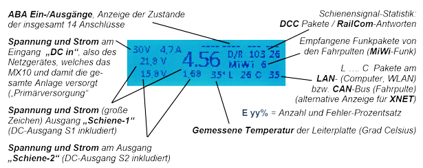 Display MX10