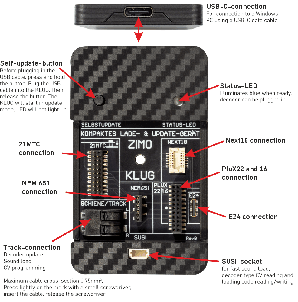 ZIMO KLUG description of the connections