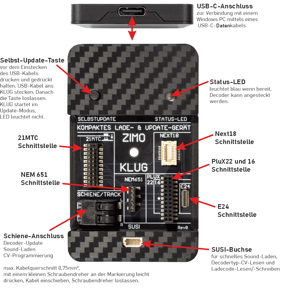 ZIMO KLUG Beschreibung der Anschl&uumlsse