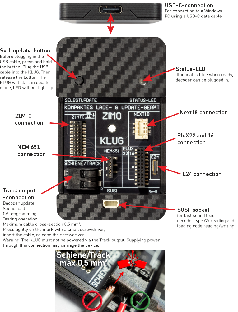 ZIMO KLUG description of the connections
