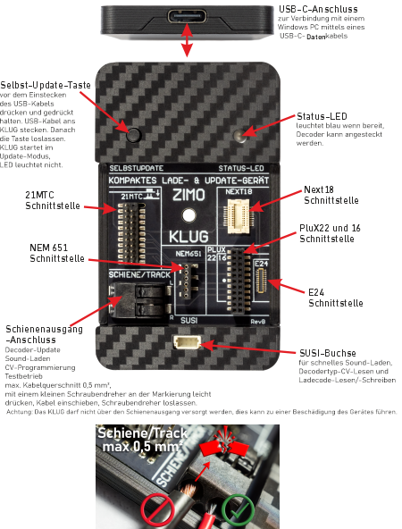 ZIMO KLUG Beschreibung der Anschl&uumlsse