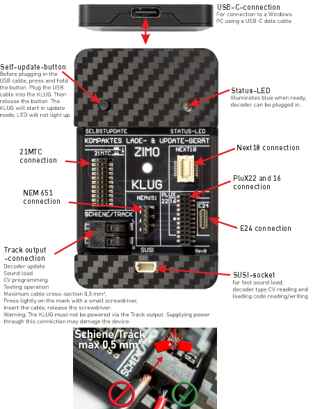 ZIMO KLUG description of the connections